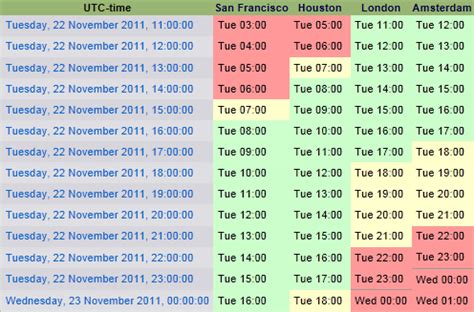 time zone meeting planner